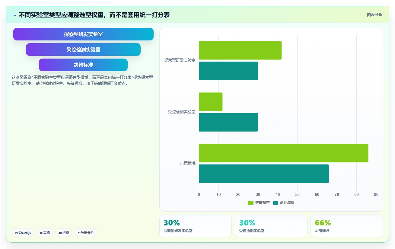 2026年研发实验室管理软件大盘点：8款最受欢迎工具深度对比