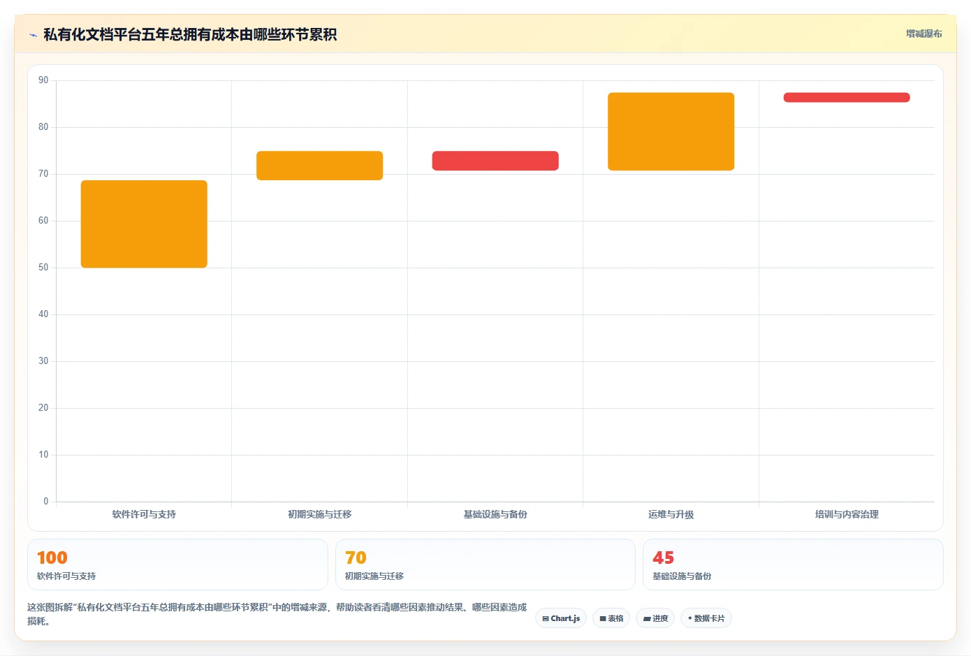 提升团队协作:2026年7款顶级私有化在线文档管理平台工具推荐