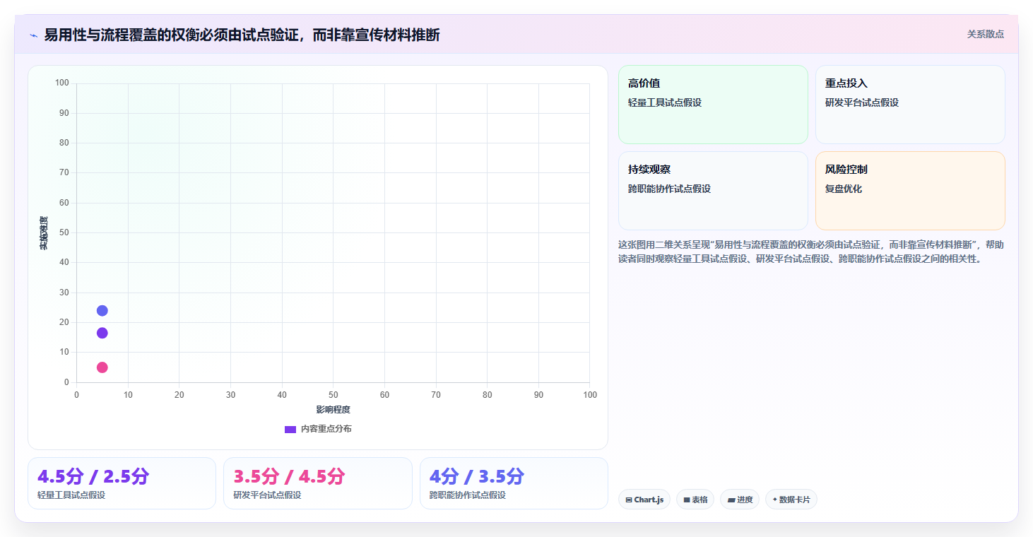 2026年效率新革命：6大SaaS管理软件工具对比与选择指南