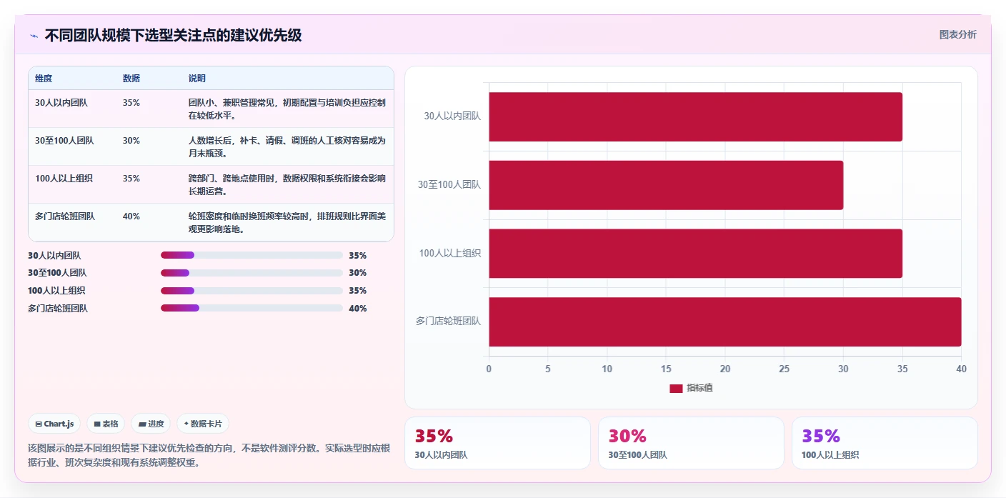 上班记工哪个软件好？2026年6大热门工具深度分析
