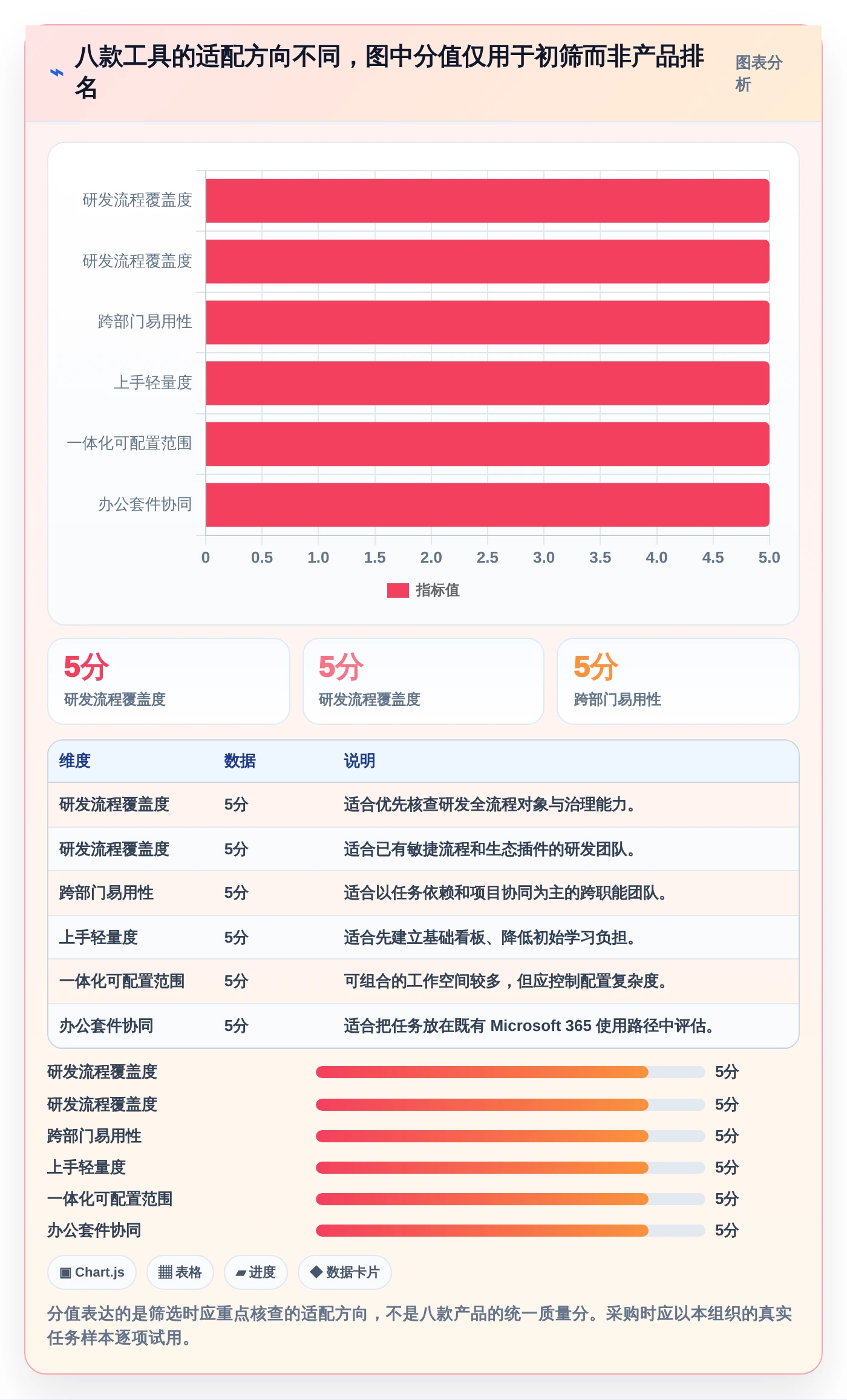 项目管理新趋势：2026年8款热门团队任务协作工具深度评测