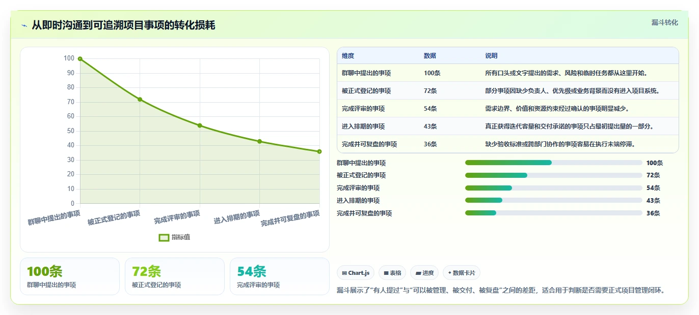 项目经理必备:2026年阿里在线项目管理工具选型指南