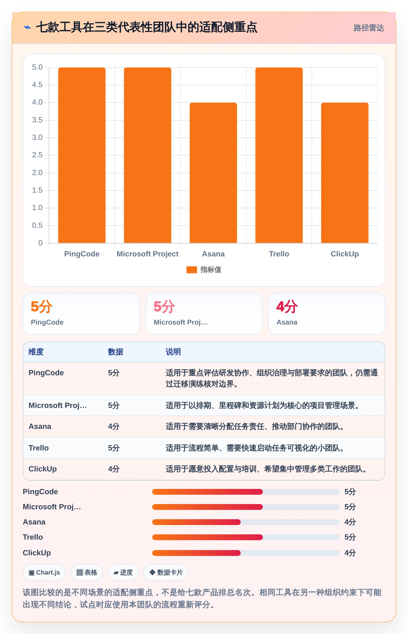提升团队协作!2026年度7款热门有什么好的进度管理软件深度测评