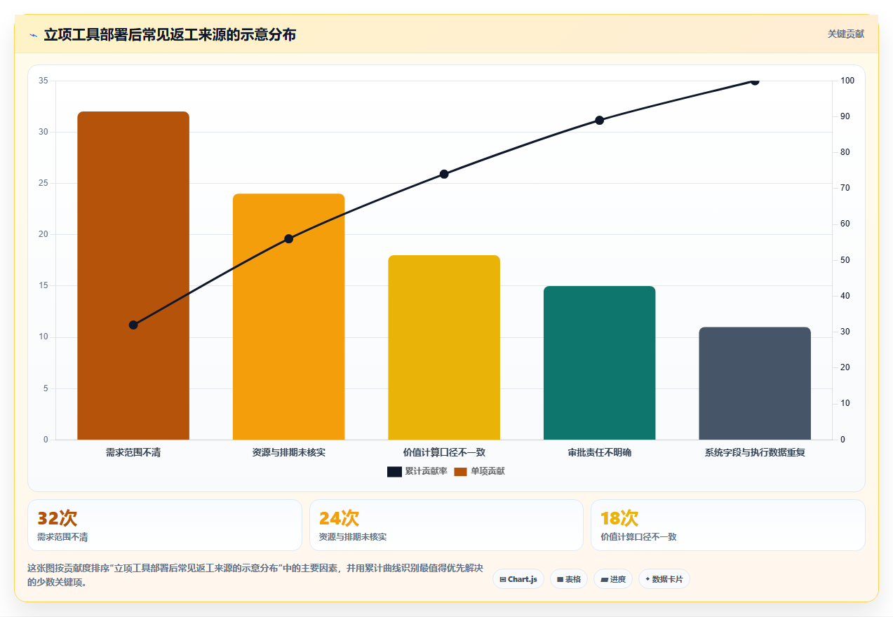 选对工具事半功倍:2026年立项表格选型指南及8款热门工具盘点
