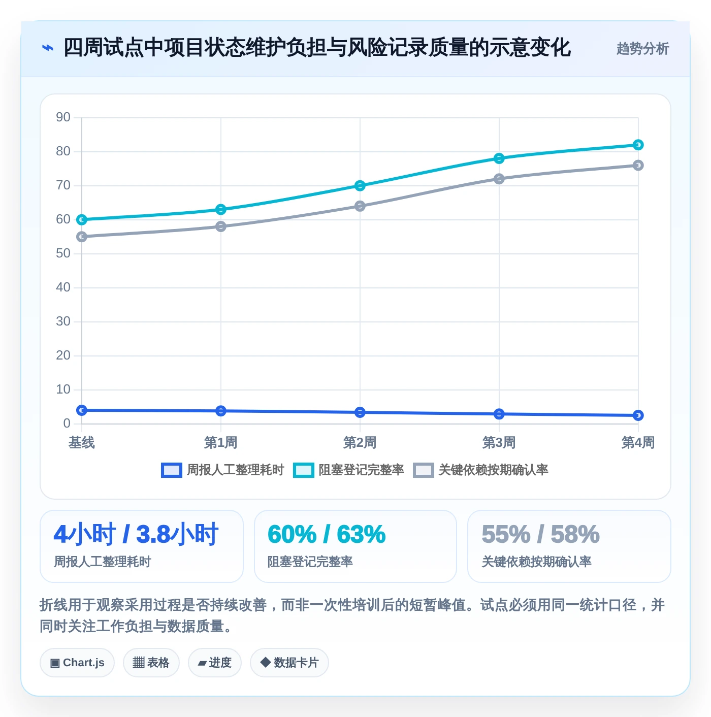 项目经理必读:2026年7个最佳项目进展管理系统工具深度评测