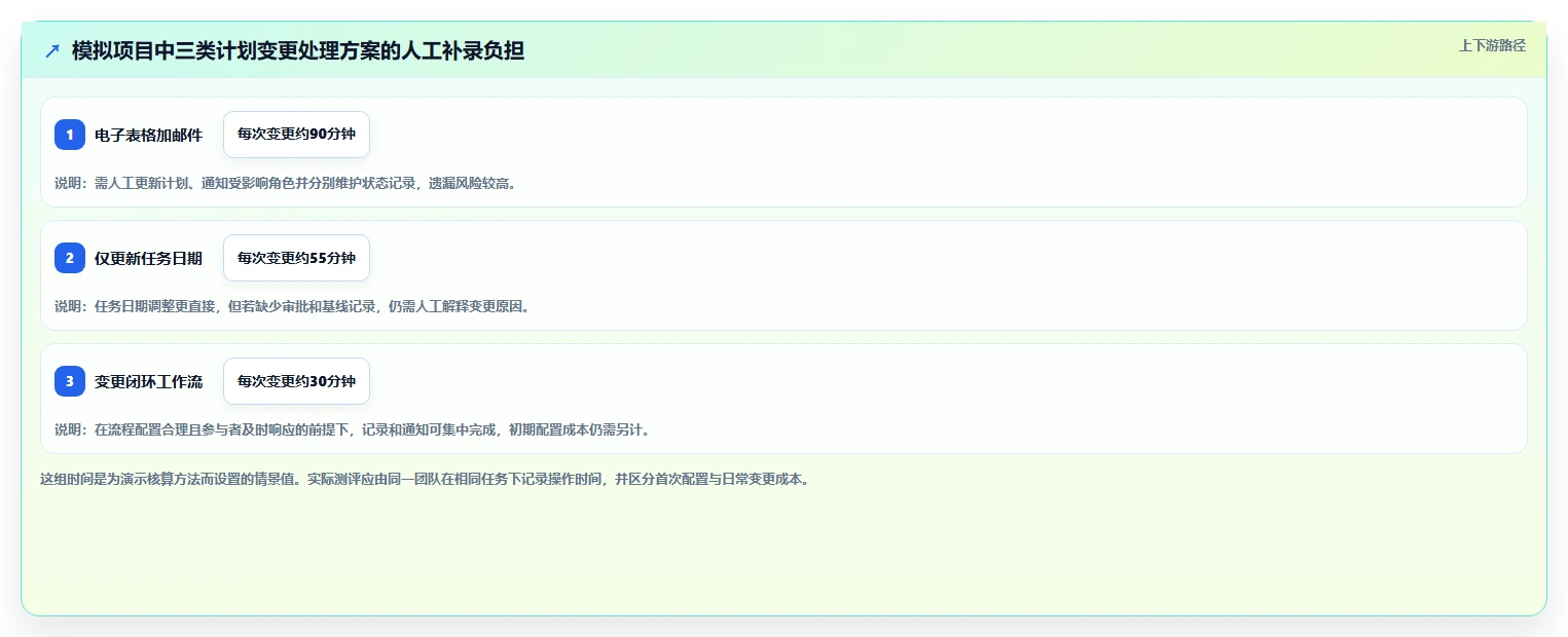 2026年瀑布管理工具哪家口碑最好？深度测评帮你精准选型