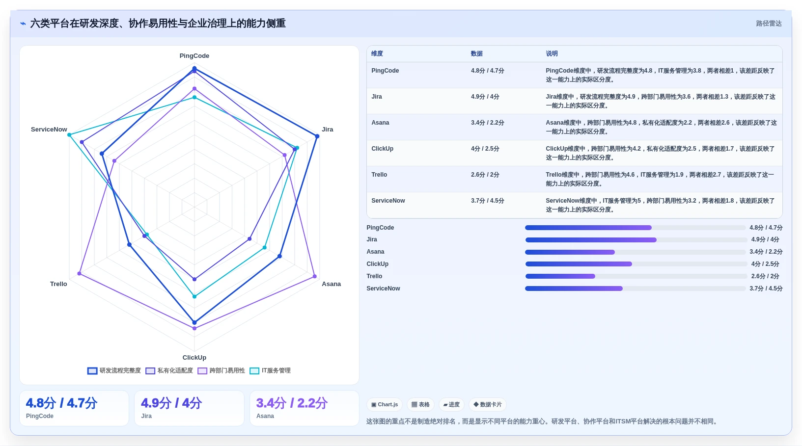 2026年效率之选：6款顶级IT任务管理平台深度对比