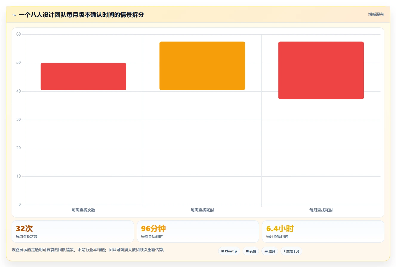 2026年设计师必备:6款顶级设计文档管理工具全面对比