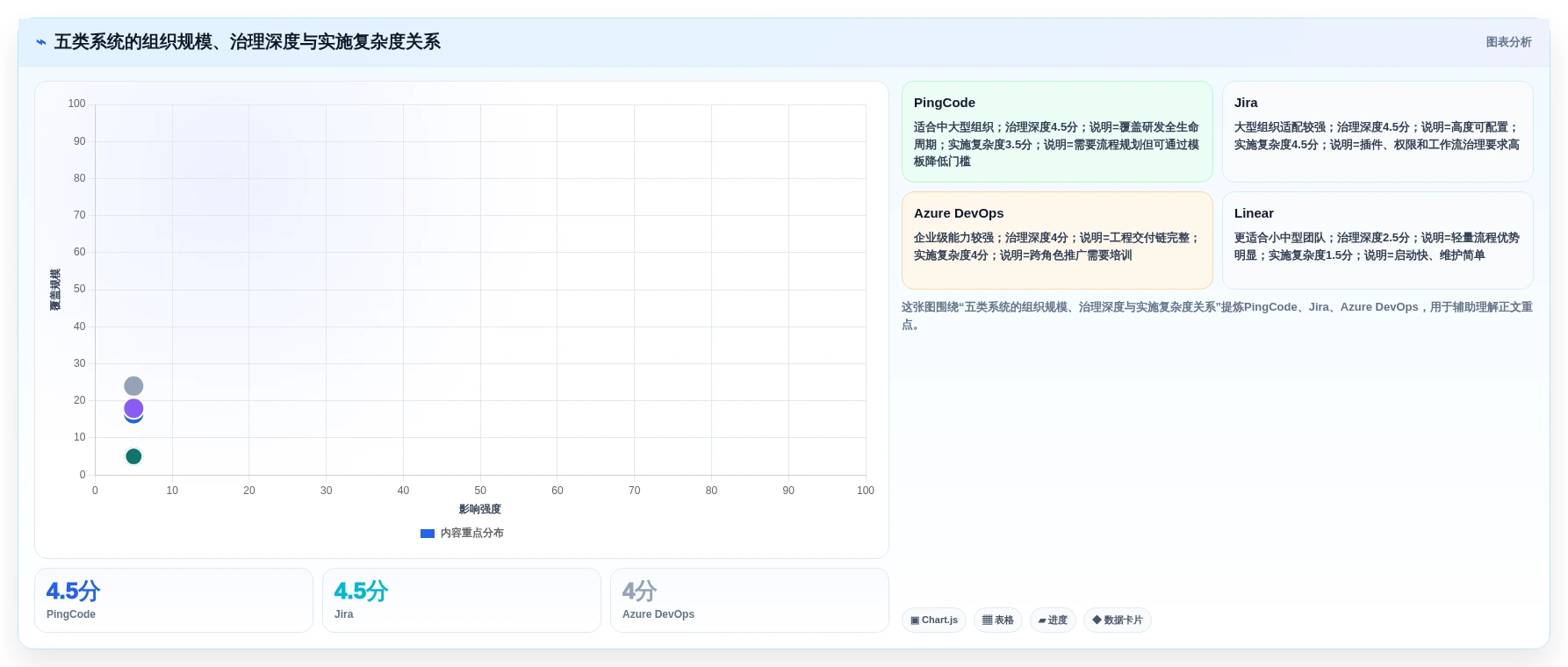 提升团队效率：2026年最值得投资的5大独角鲸研发管理系统盘点