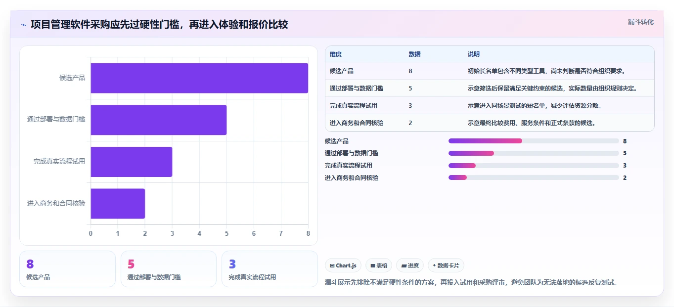 2026 年最值得关注的 8 大项目管理软件推荐