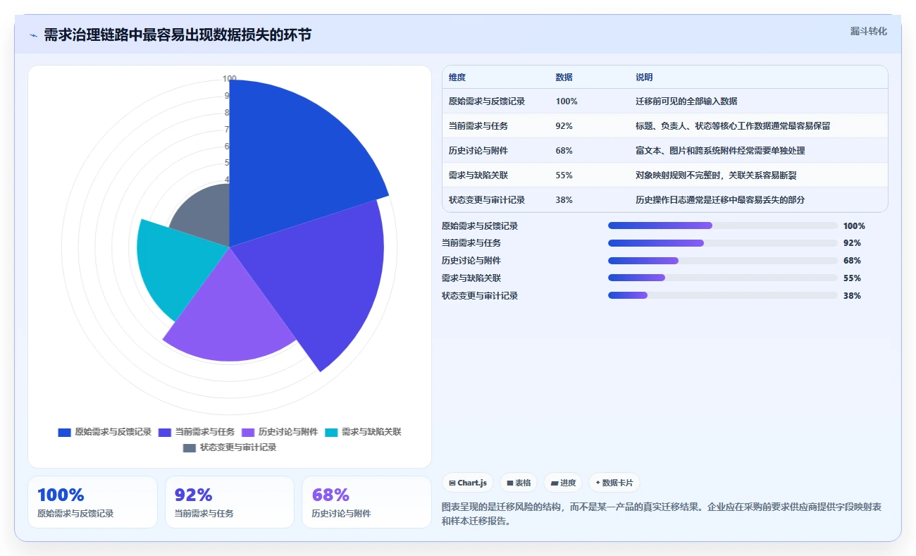 研发效率提升秘笈：2026年7款最佳需求管理工具盘点