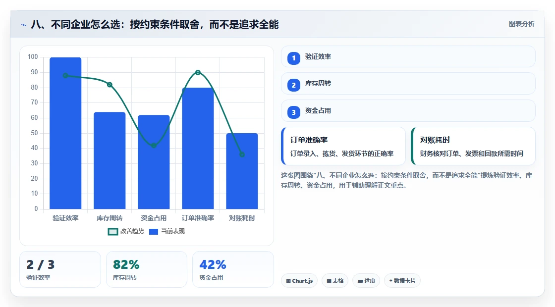 八、不同企业怎么选:按约束条件取舍,而不是追求全能