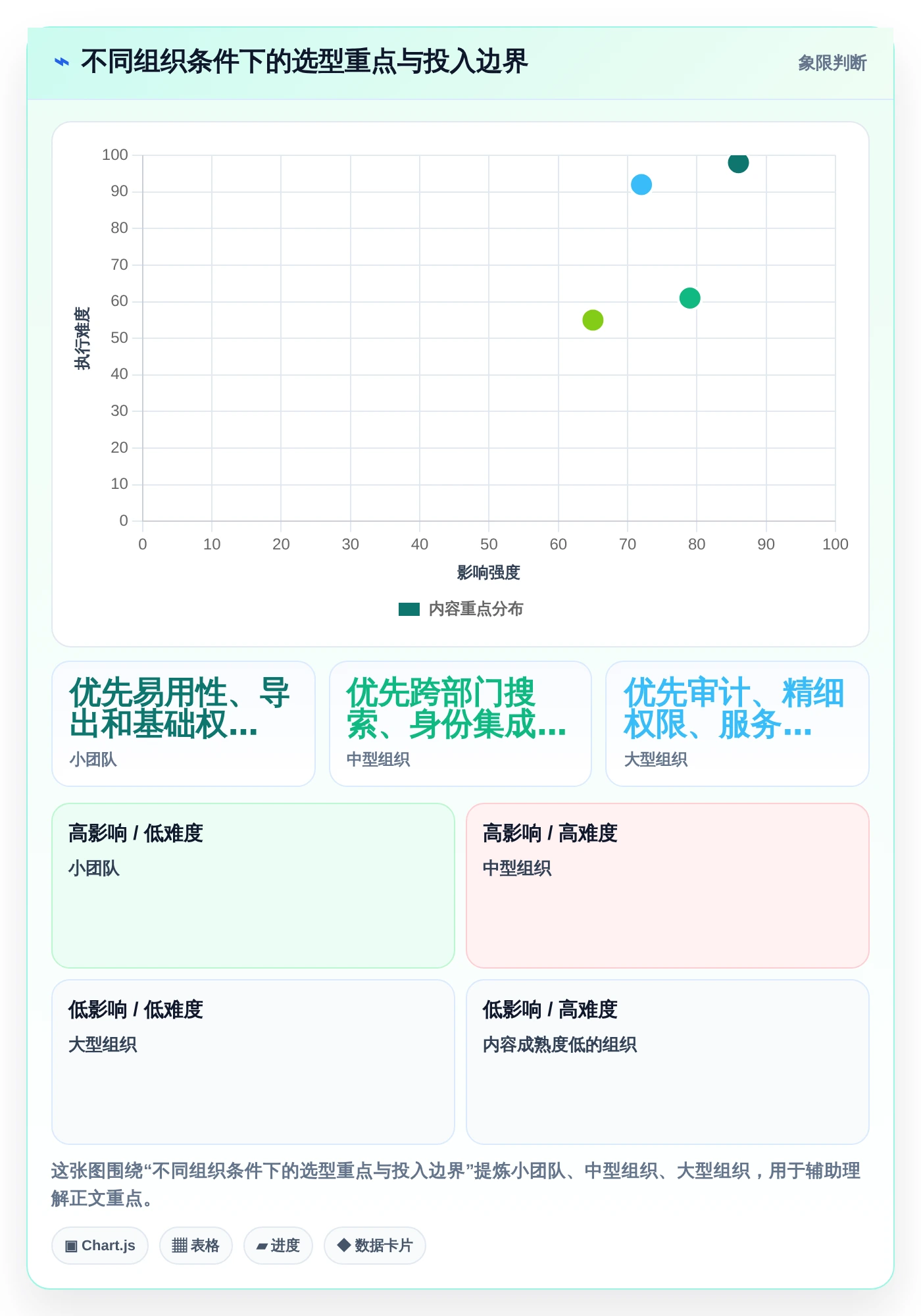 从新手到专家:2026年托管型知识库选型指南
