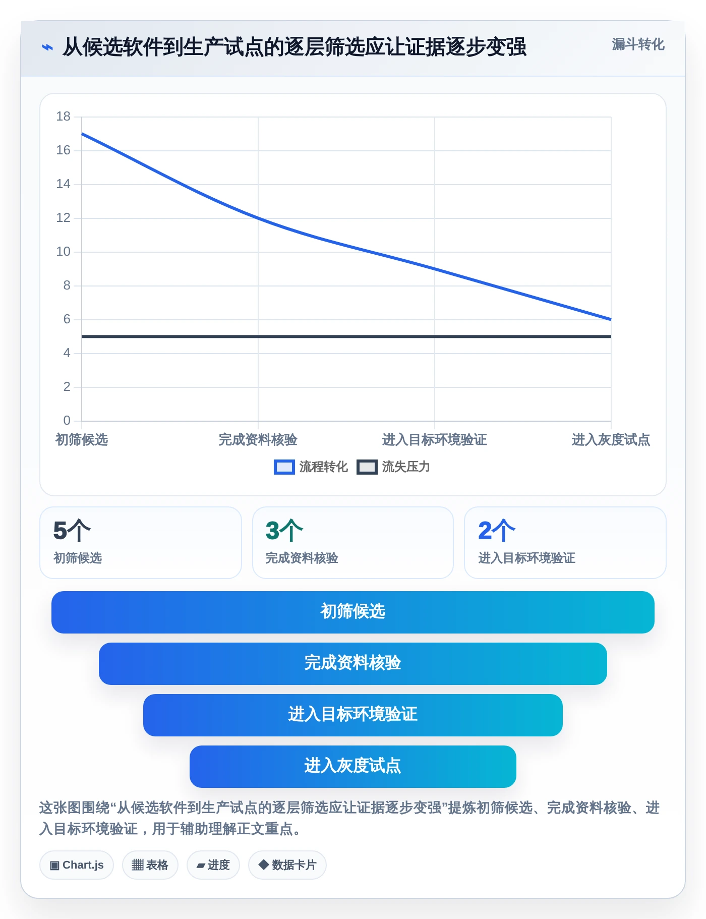 信创生态建设加速：2026年5款顶尖2023信创开源软件选型攻略