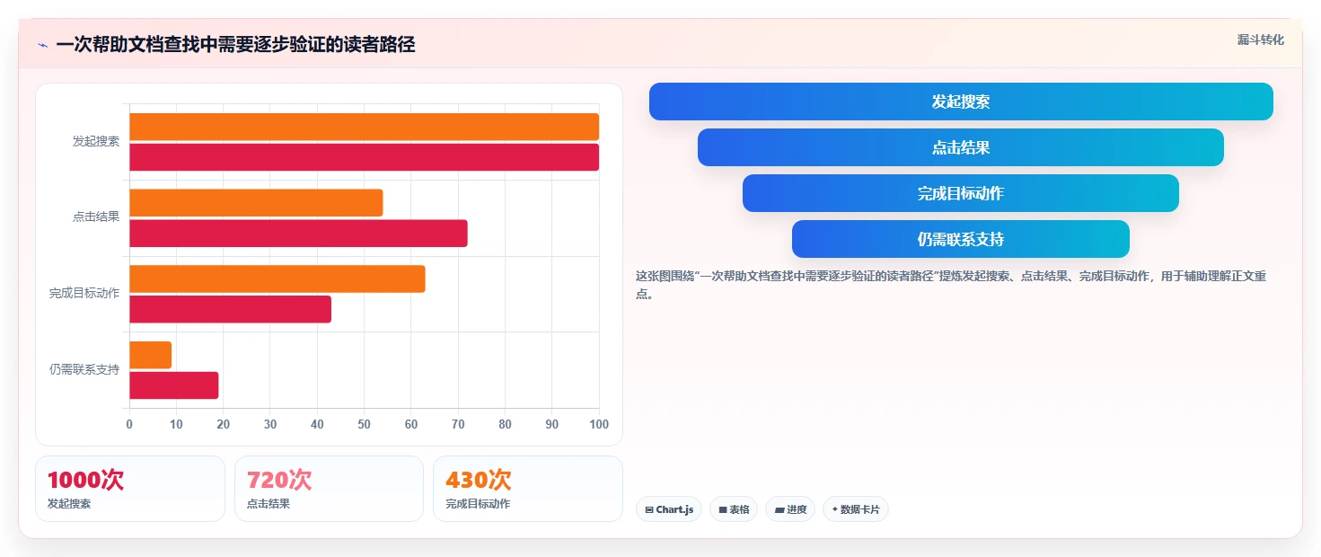 技术文档管理革新：2026年度5大帮助文档在线编写平台推荐及使用技巧