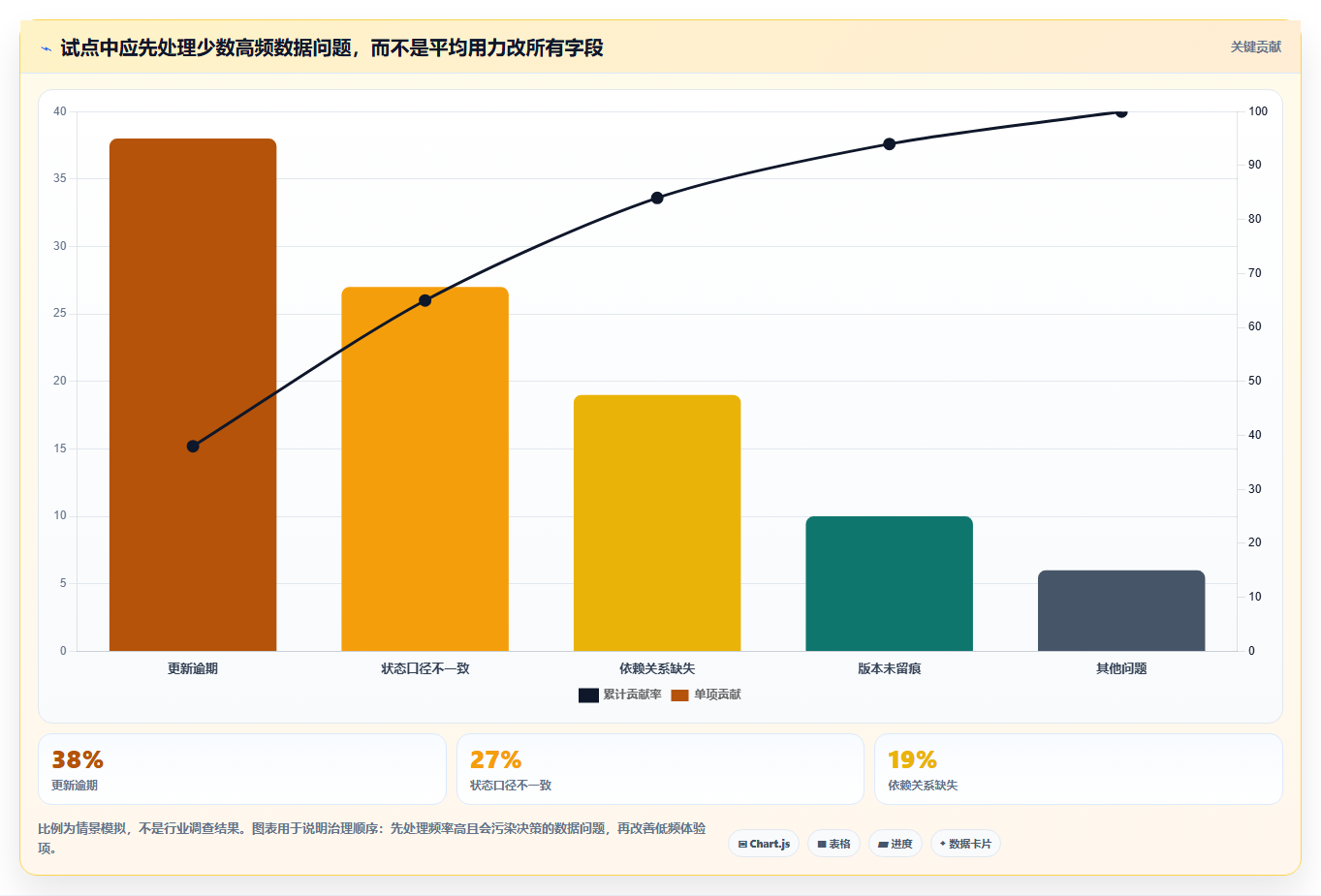 解锁项目管理新境界:2026年进度网络计划软件选型指南