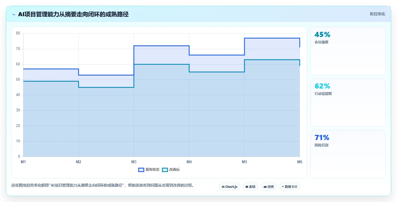 项目管理新趋势：2026年7款创新型项目经理工作台软件盘点
