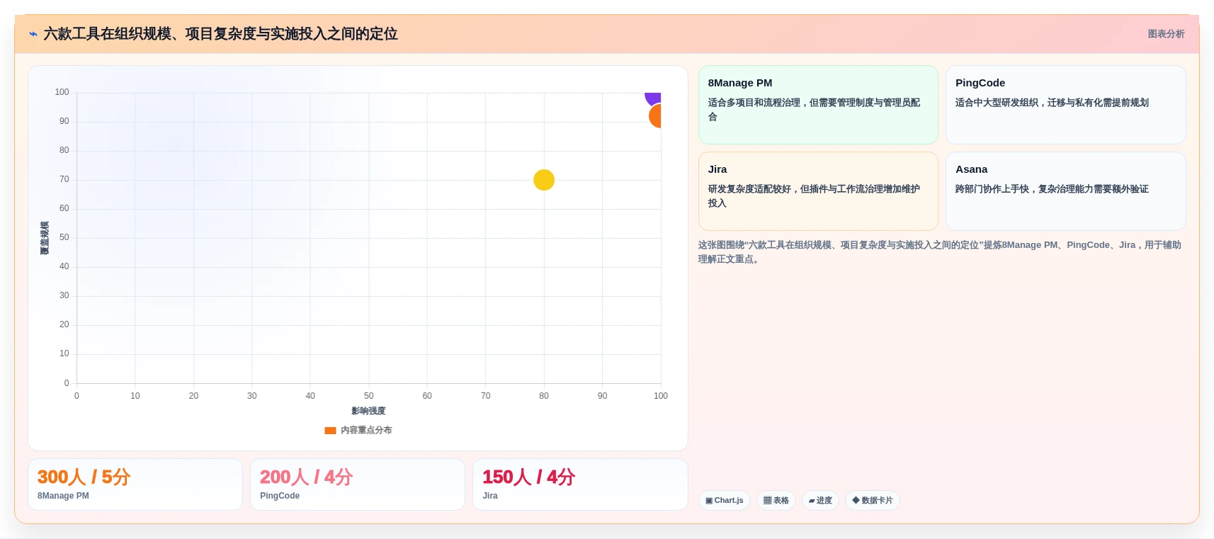 项目经理必看:2026年6大8manage pm项目管理工具选型指南