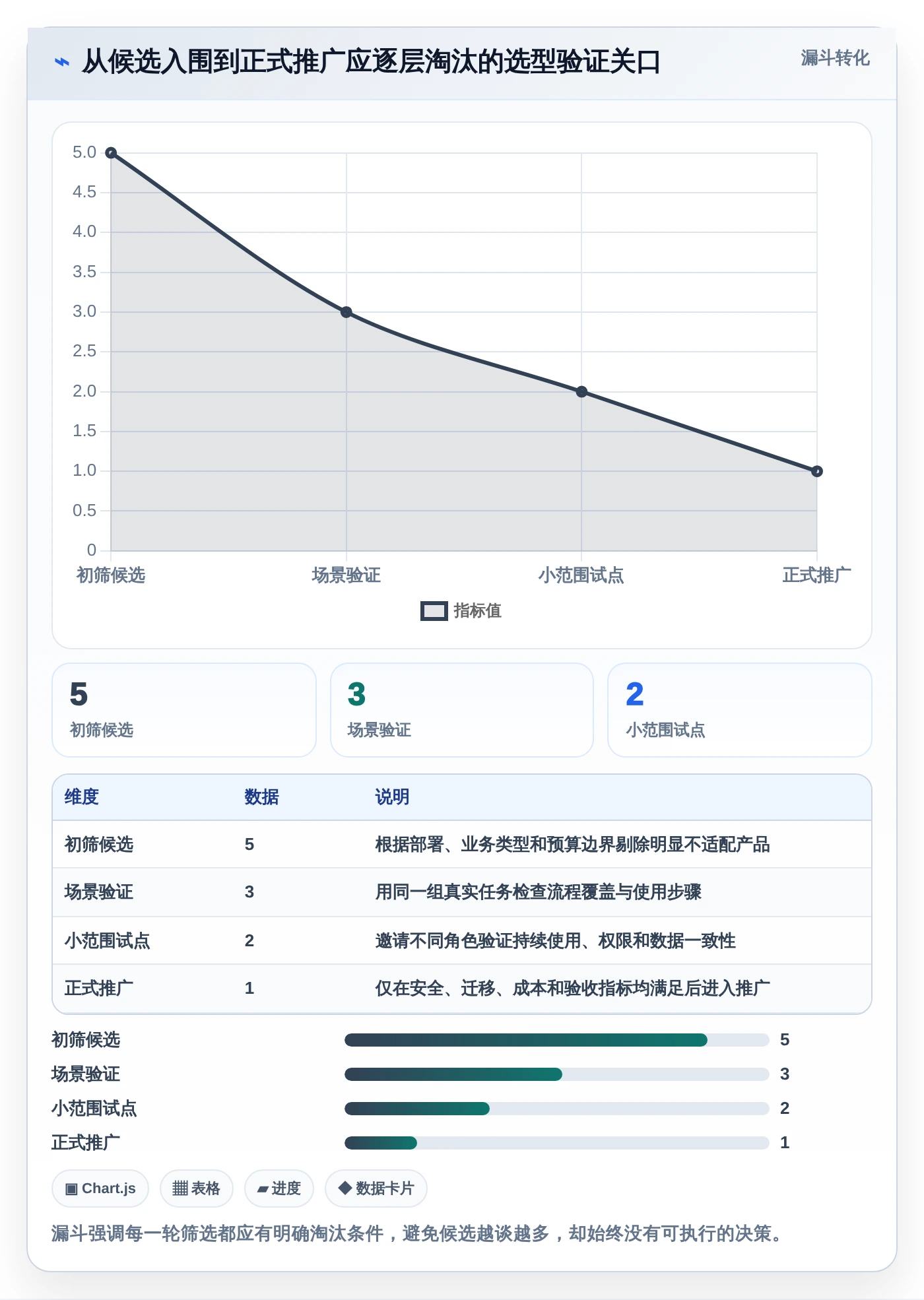 2026年重大项目管理平台TOP5:哪款最适合你的企业需求?
