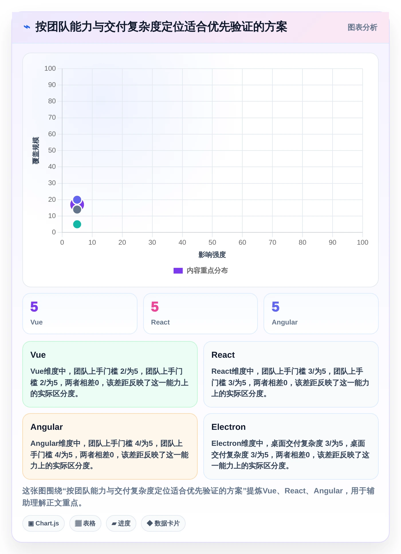 2026年软件界面开发封装工具对比:6款热门工具功能全面解析