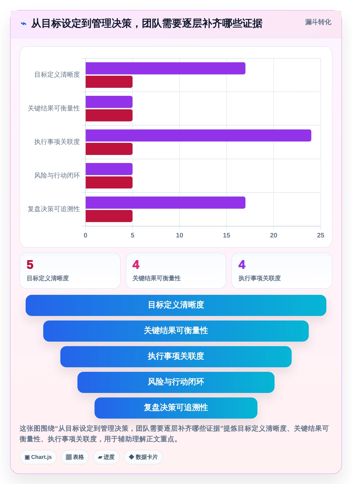 如何选择最适合你的团队目标管理软件？2026年工具选型指南