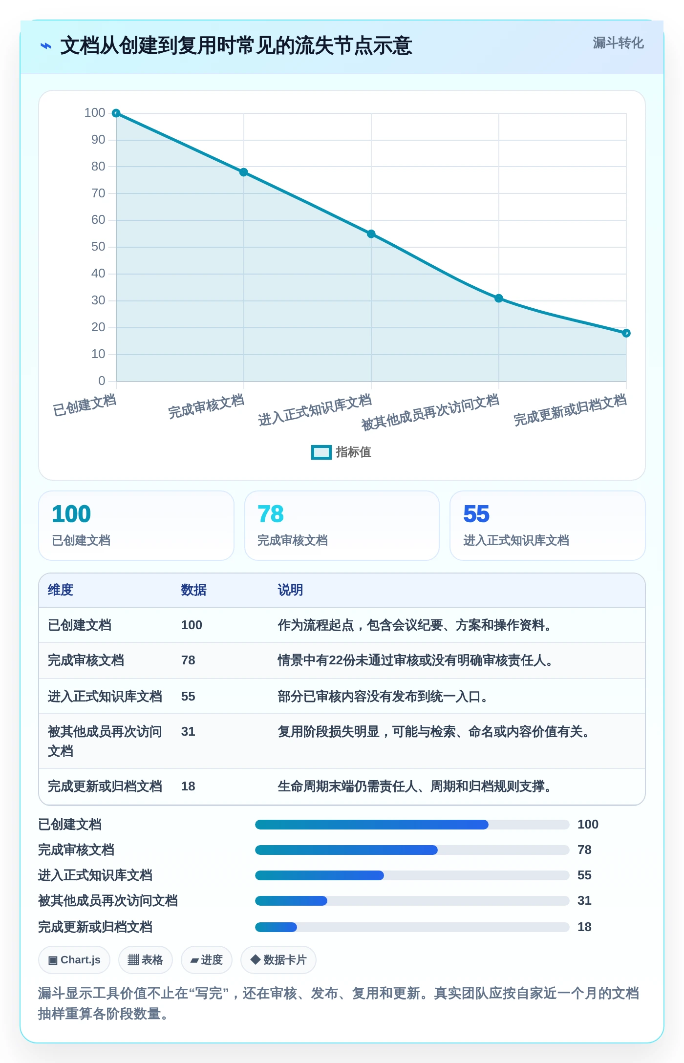 2026年效率之选:6款好用的文档系统工具深度对比