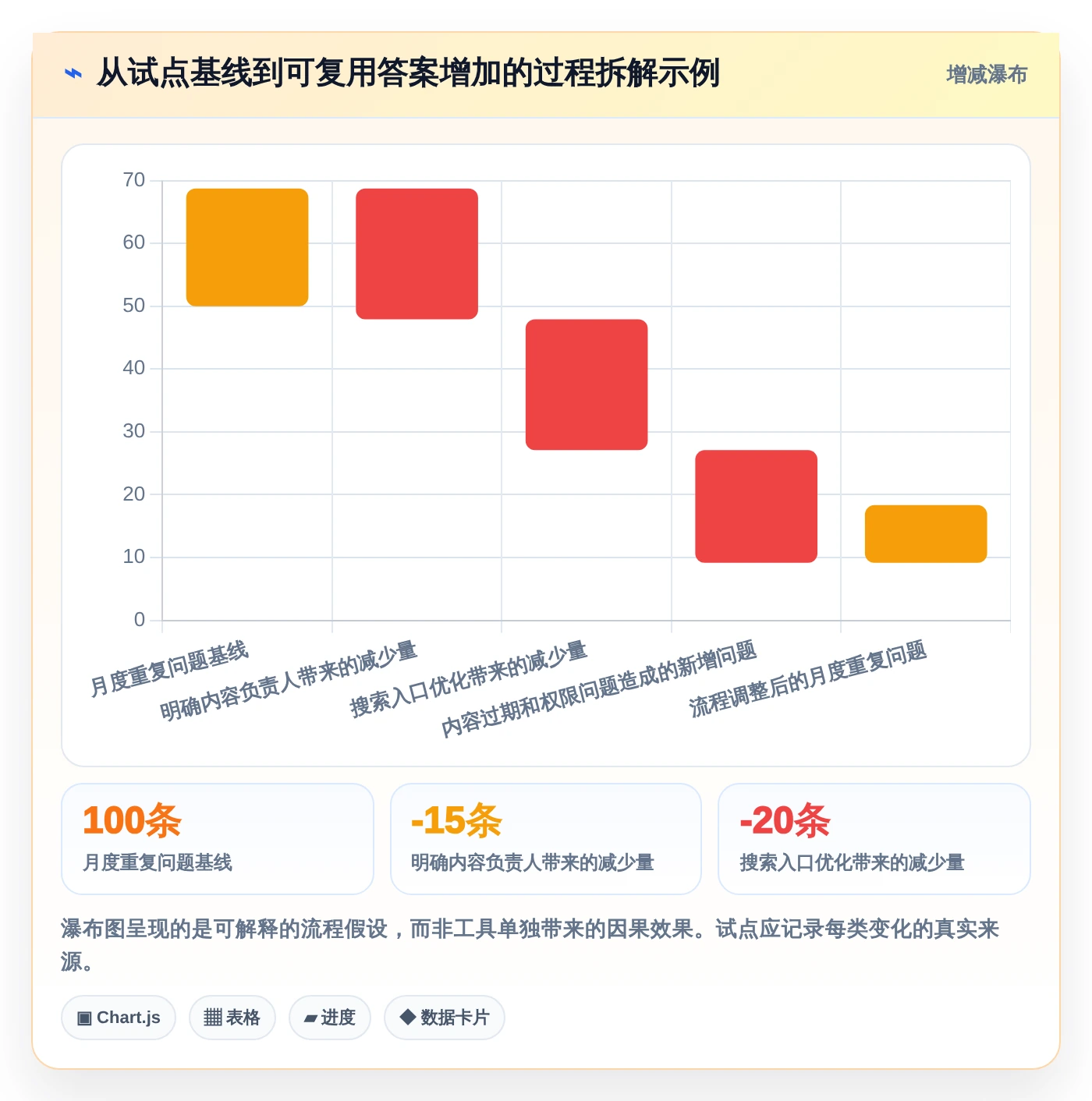 2026年效率之选：6大笔记文档系统工具全面对比