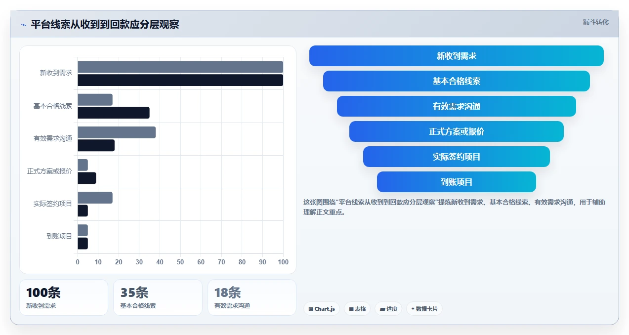 项目经理必看:2026年5款最佳软件开发公司在线接项目平台推荐