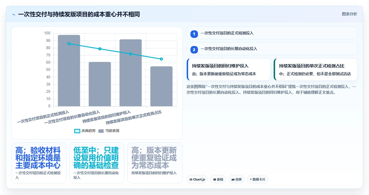 2026年信创适配认证平台选型指南：6大热门工具深度对比
