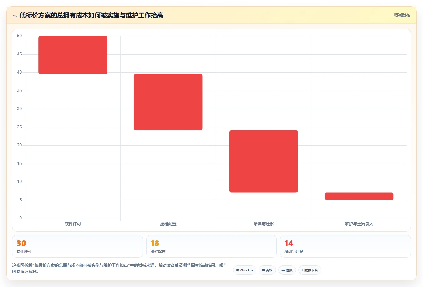 2026年项目管理软件排行榜:13款热门项目管理系统软件横评