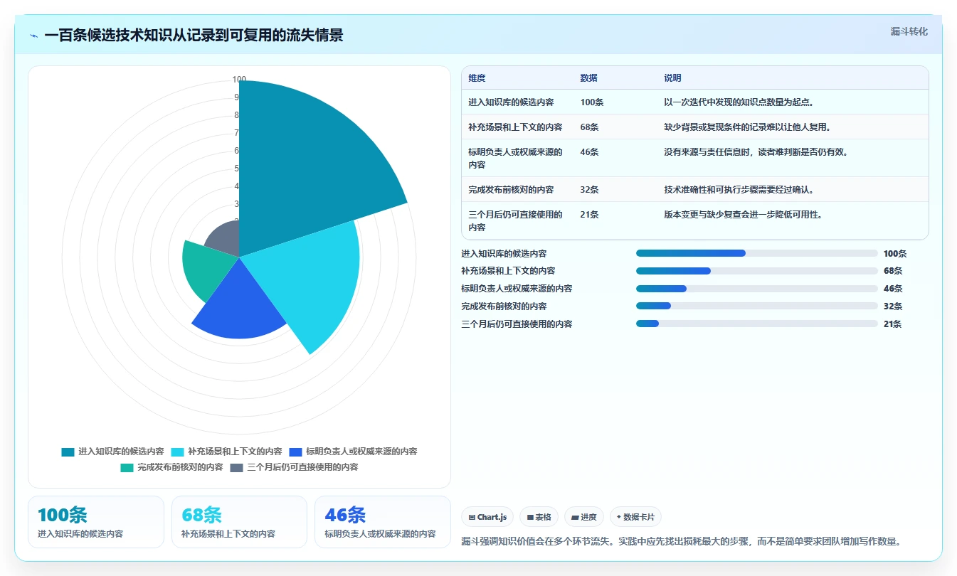 2026年程序员知识库软件大比拼:6款顶级工具助力高效开发