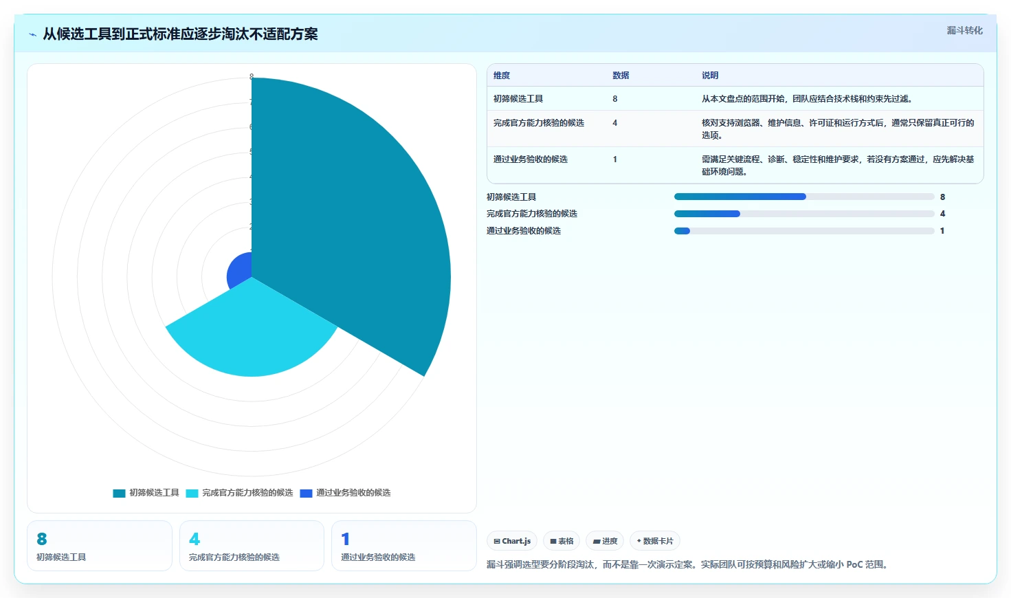 测试领域新风向：2026年不可错过的8款web功能测试工具盘点