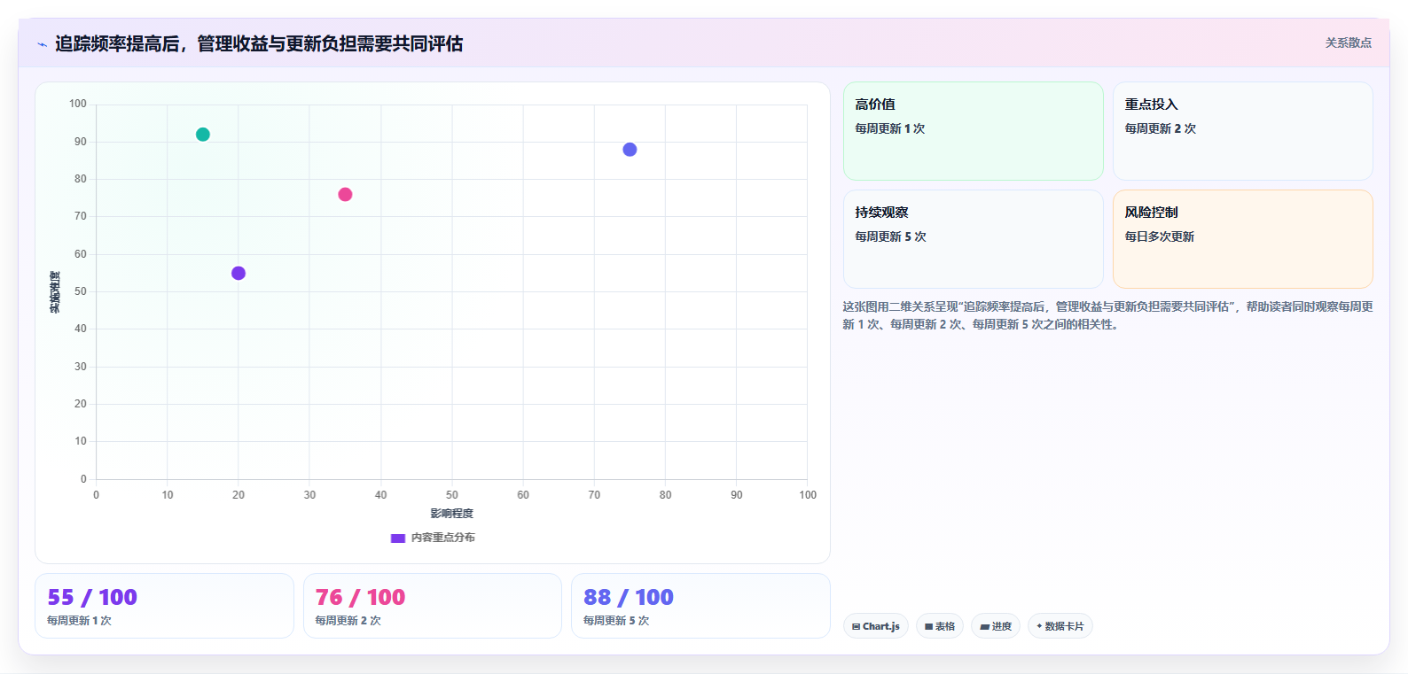 项目经理必读:如何在2026年选择最佳项目追踪管理工具?