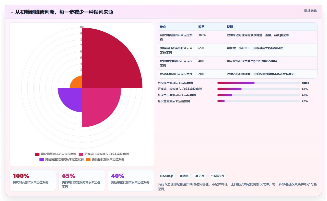 2026年最受欢迎的6款按键测试工具大盘点：哪个最适合你？