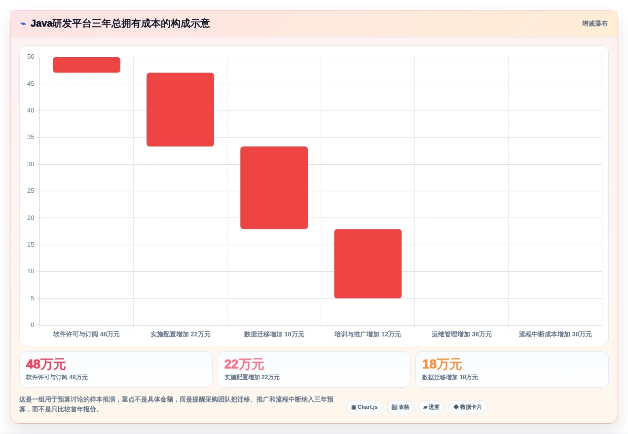 Java敏捷开发平台选型指南：2026年最值得投资的5大工具对比