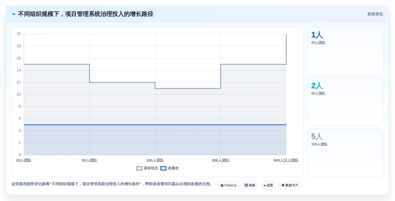 提升团队协作效率:2026年值得关注的7款项目管理系统问题点各种图标工具推荐