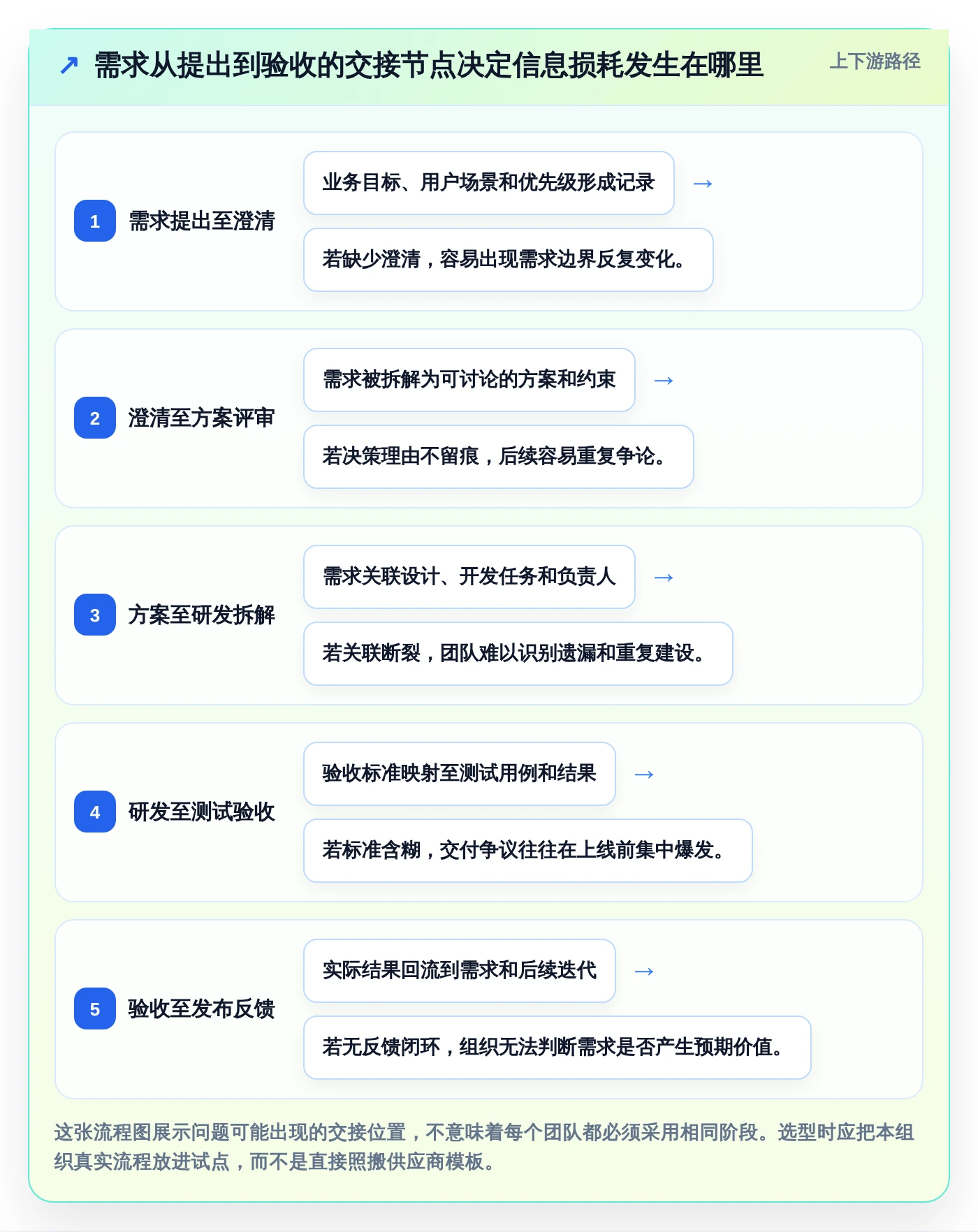 选对工具事半功倍:2026年最值得投资的5大需求管理工具软件