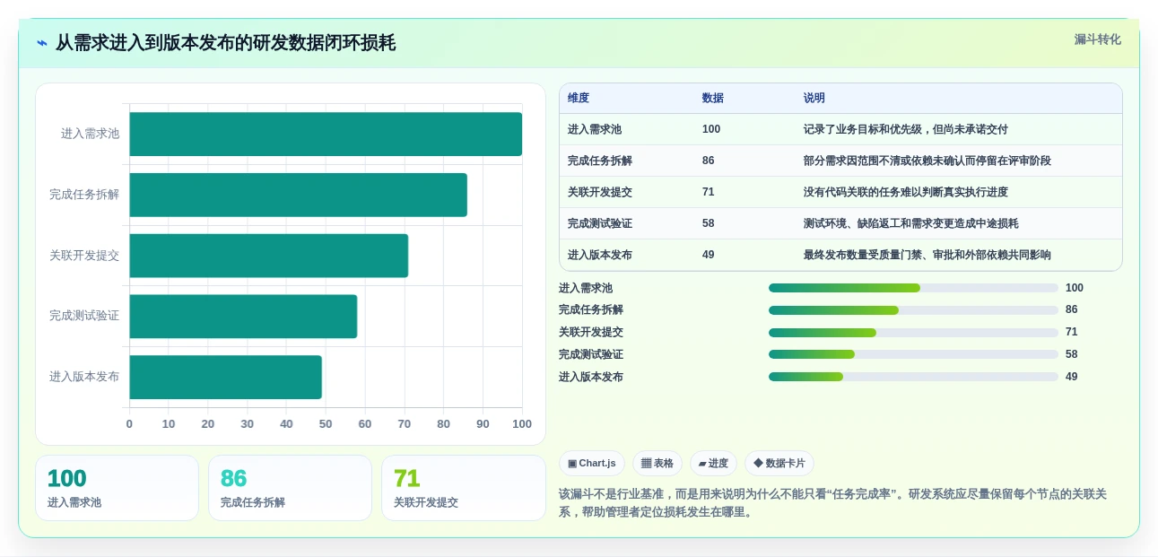 轻松掌控团队进度:2026年度7款顶级研发人员管理系统推荐