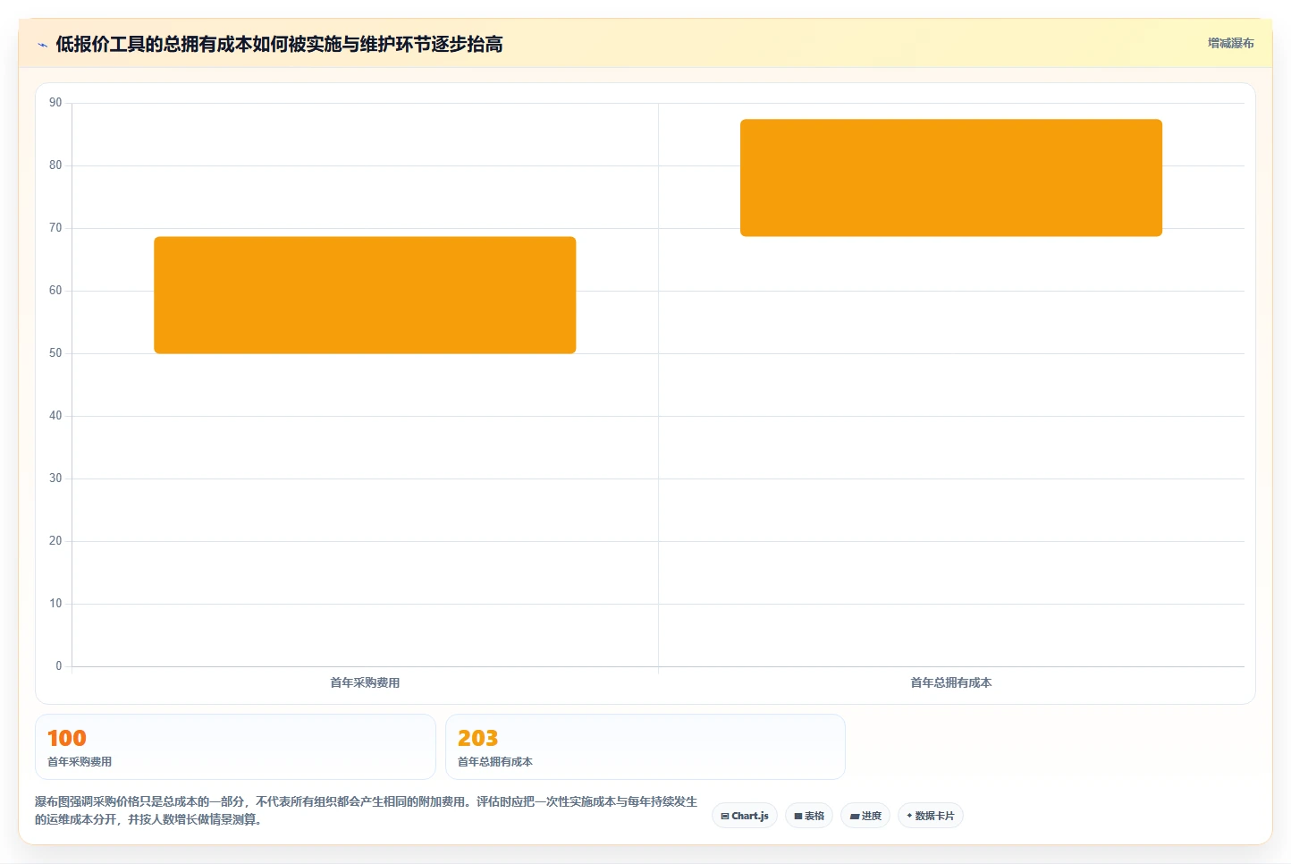项目经理必读：如何在2026年选择最适合的项目管理工具？