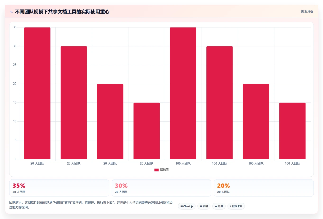 2026年效率革命:6款顶尖团队共享文档软件全面对比