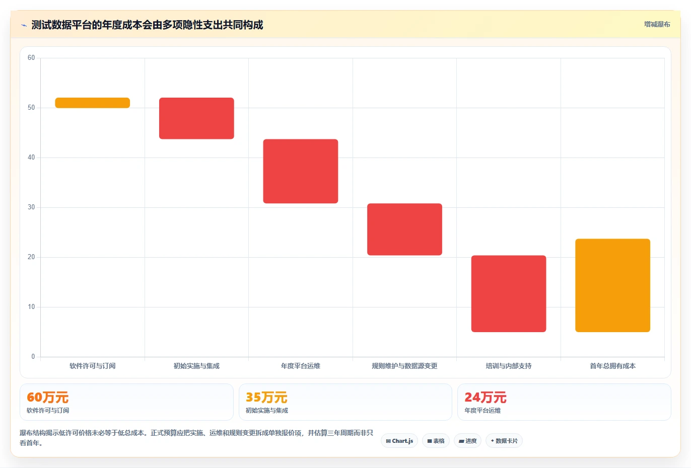提升效率必备：2026年度7大朗德测试数据管理工具推荐