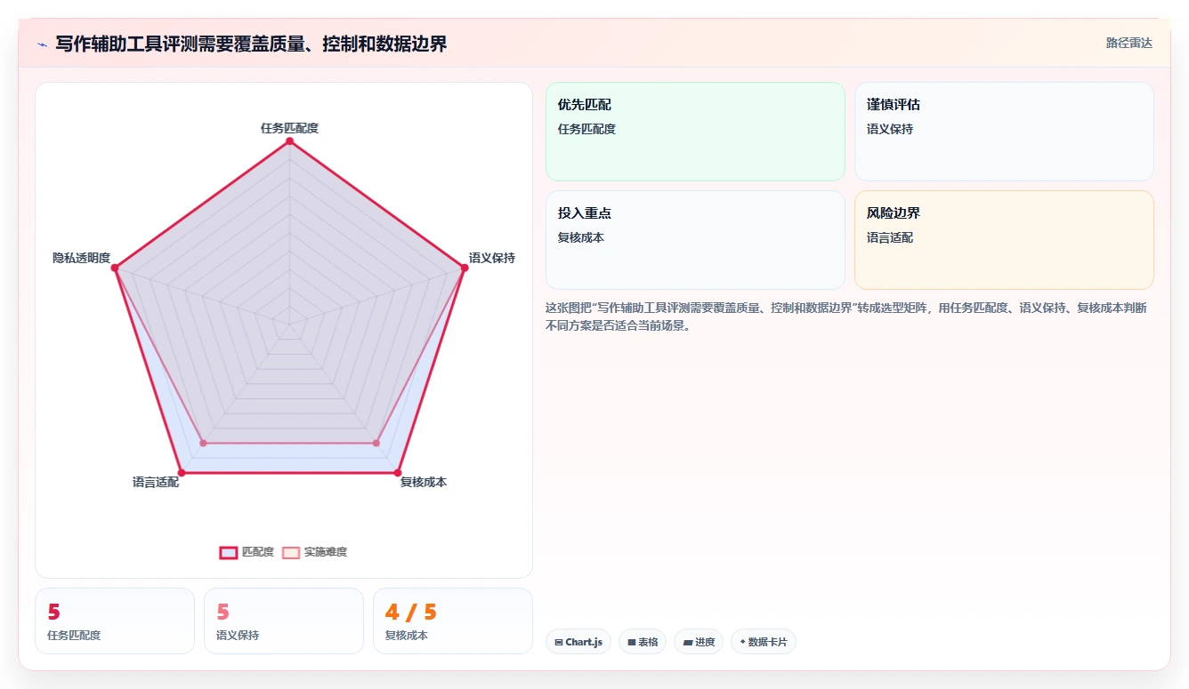 提升内容质量必备:2026年7款热门反ai检测工具盘点