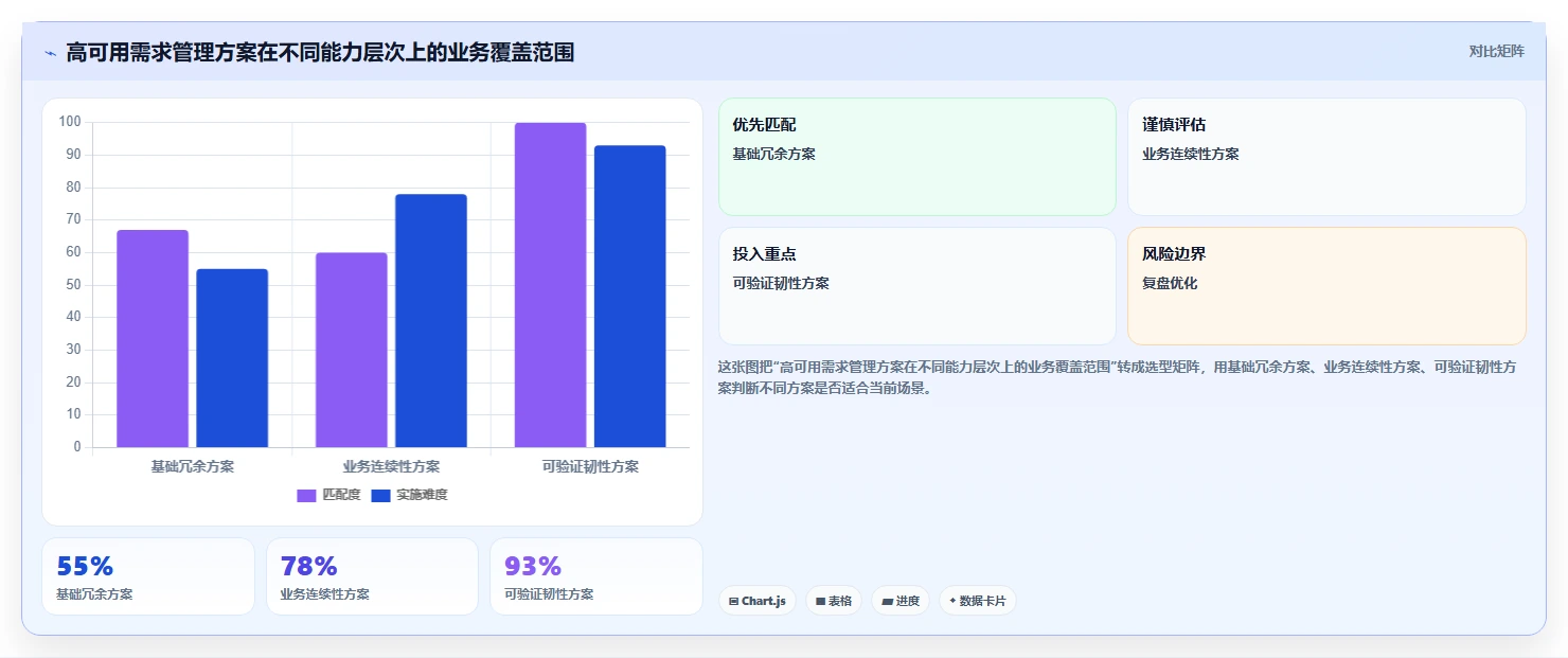 高可用部署需求管理工具哪个更靠谱？2026年选型测评指南