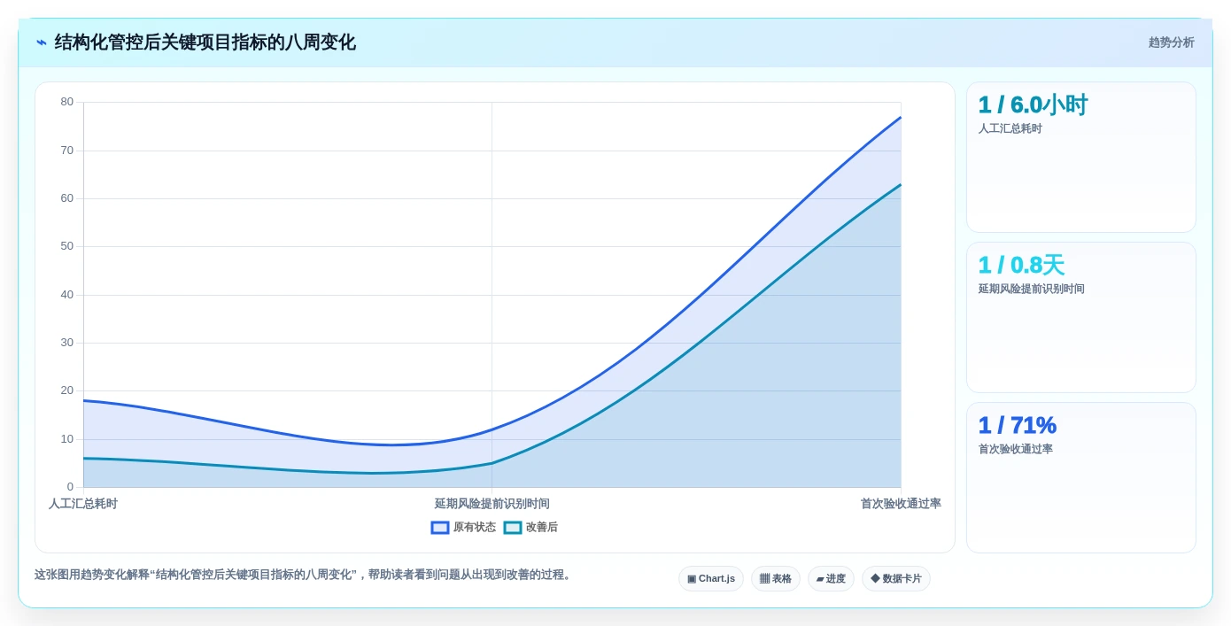 提升团队生产力:2026年度8款管控工作完成的软件深度评测