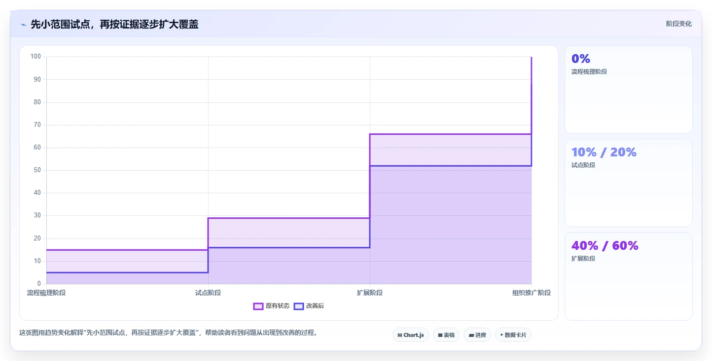 2026年效率之选：6款顶级任务团队管理系统全面对比