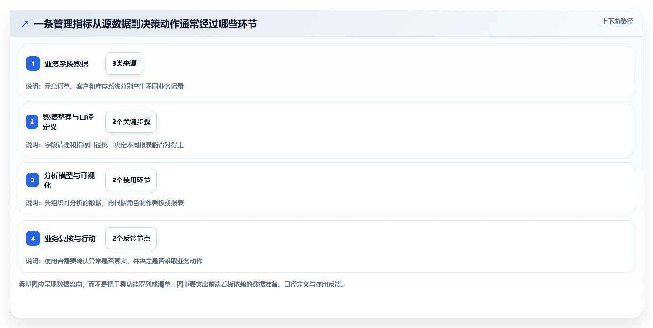 数据可视化产品管理软件哪个好？2026年主流工具对比与选型方法