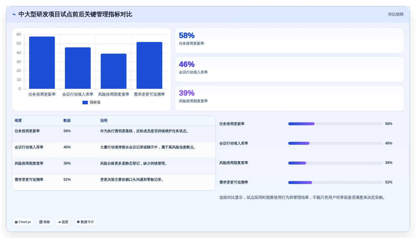 项目经理必读:2026年查漏补缺管理工具选型指南