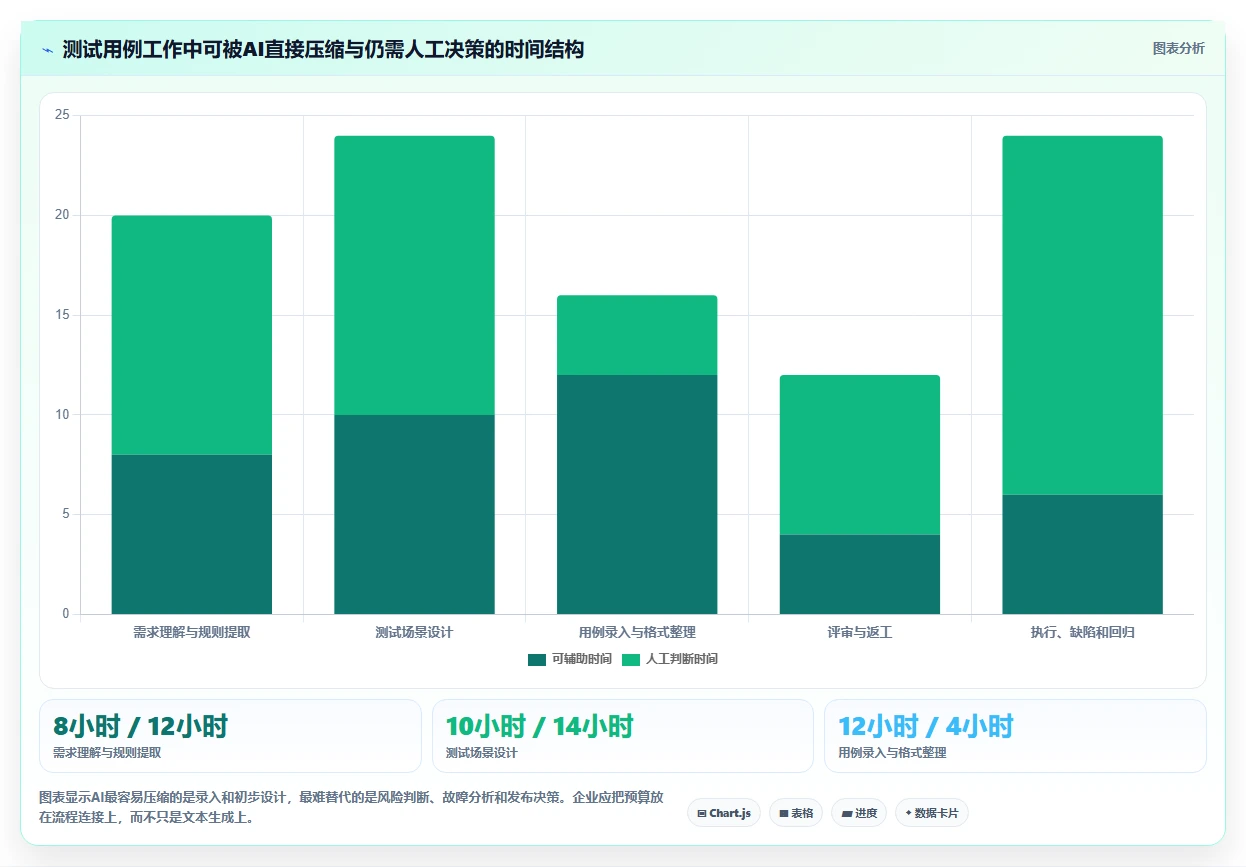 2026年测试用例AI工具大盘点：6款提升效率的必备神器