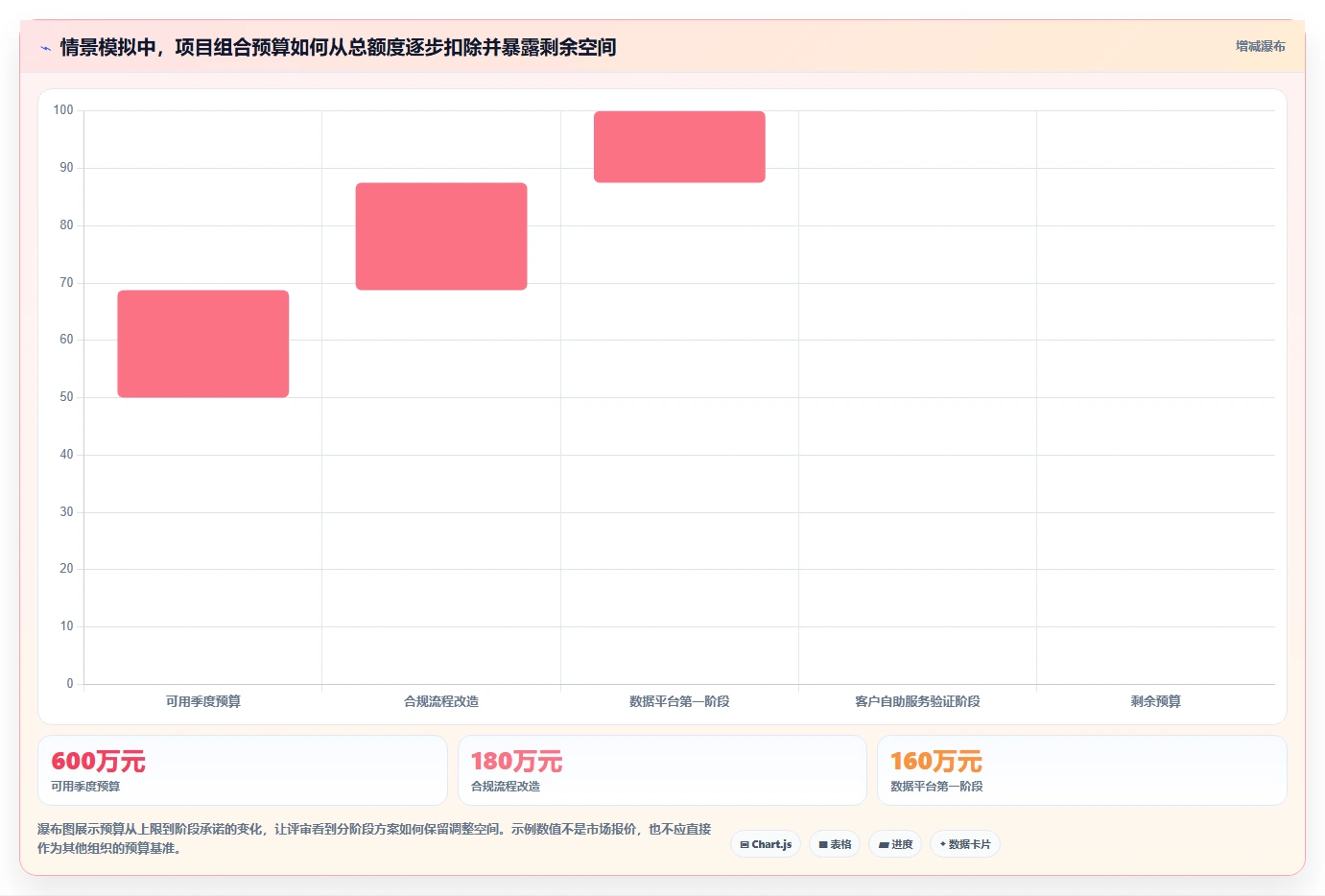 项目经理必读：2026年选择项目选择时常用的工具的5个关键考量