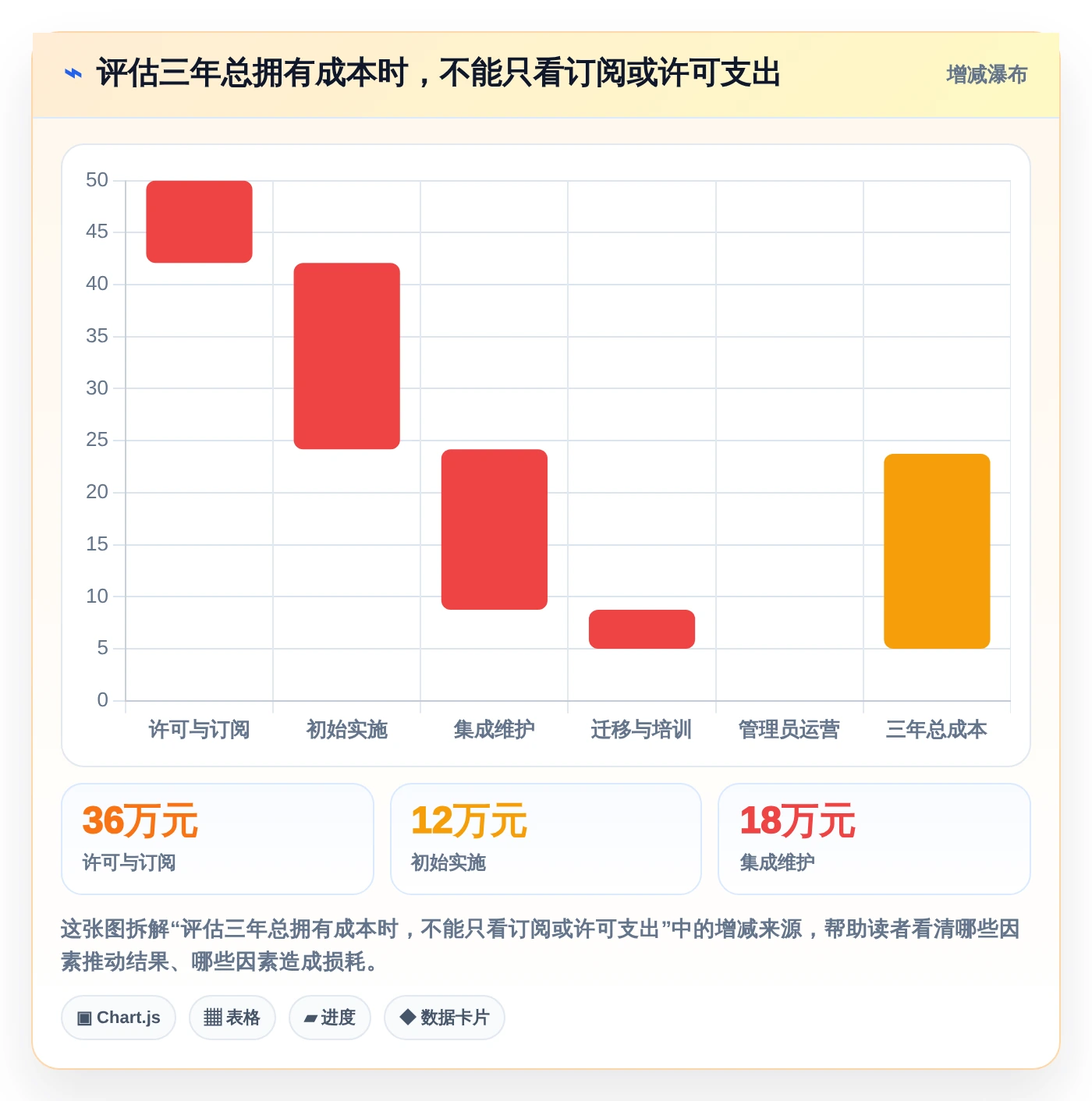 2026年项目管理golang大比拼:6款顶级工具助你提升效率